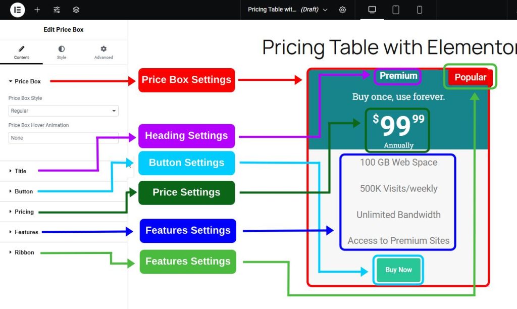 How To Create Pricing Table In Elementor? 2 Price Box Settings 1