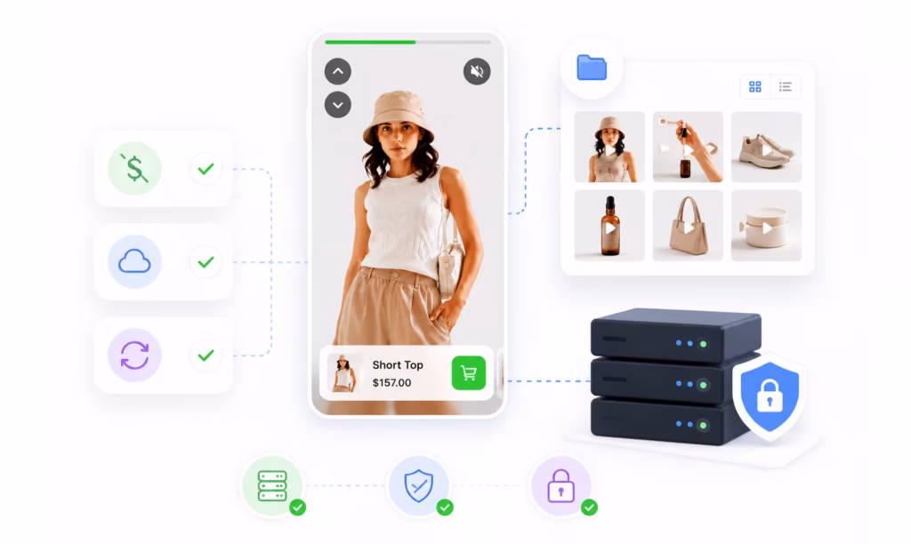 Self Hosted Shoppable videos